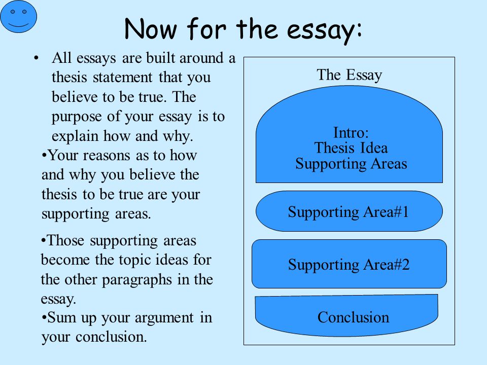 Now for the essay: All essays are built around a thesis statement that you believe to be true. The purpose of your essay is to explain how and why.