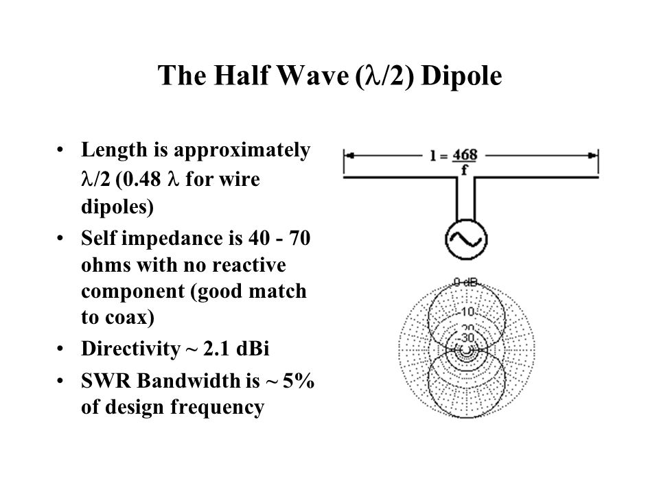 The Half Wave (/2) Dipole