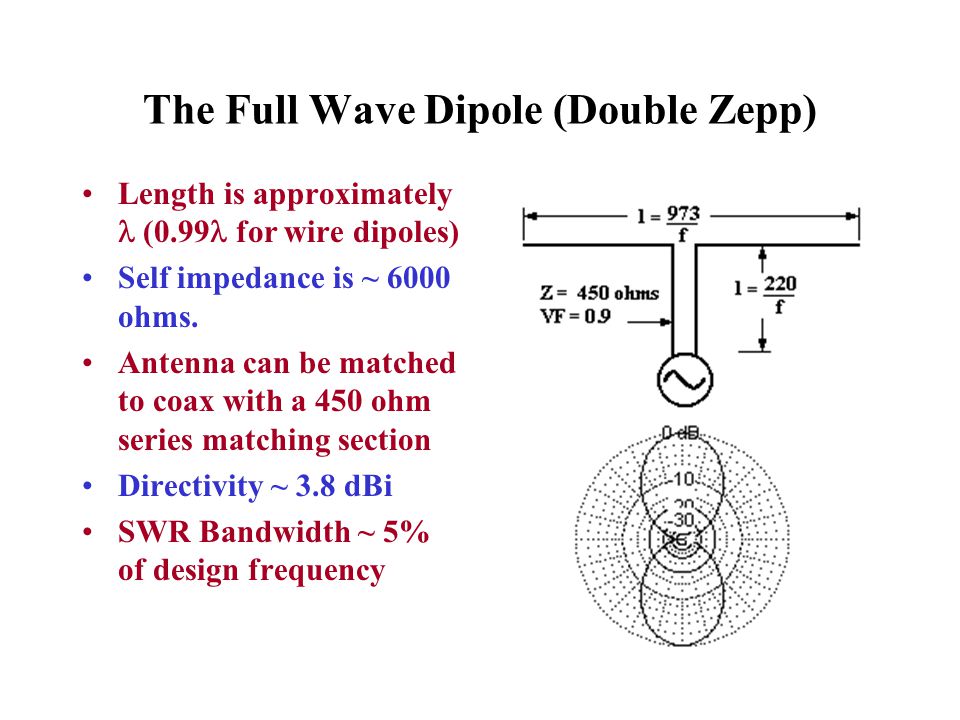 The Full Wave Dipole (Double Zepp)