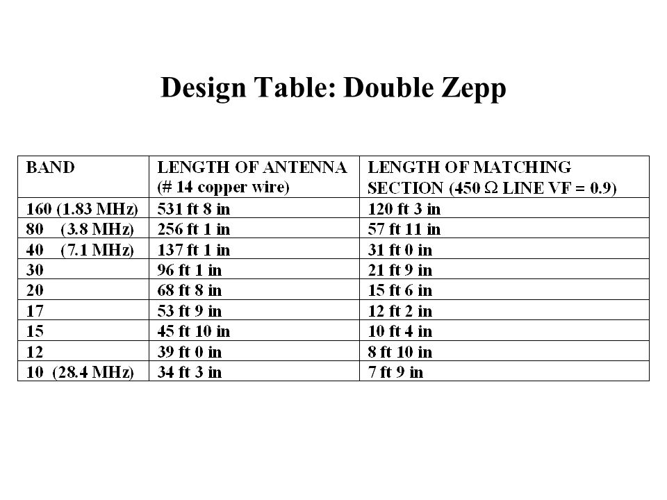 Design Table: Double Zepp