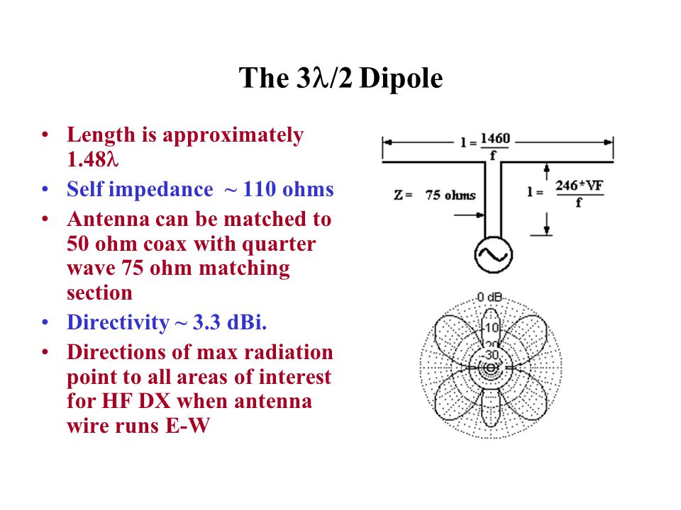 The 3/2 Dipole Length is approximately 1.48