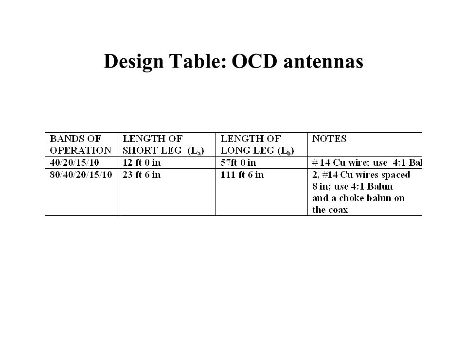 Design Table: OCD antennas