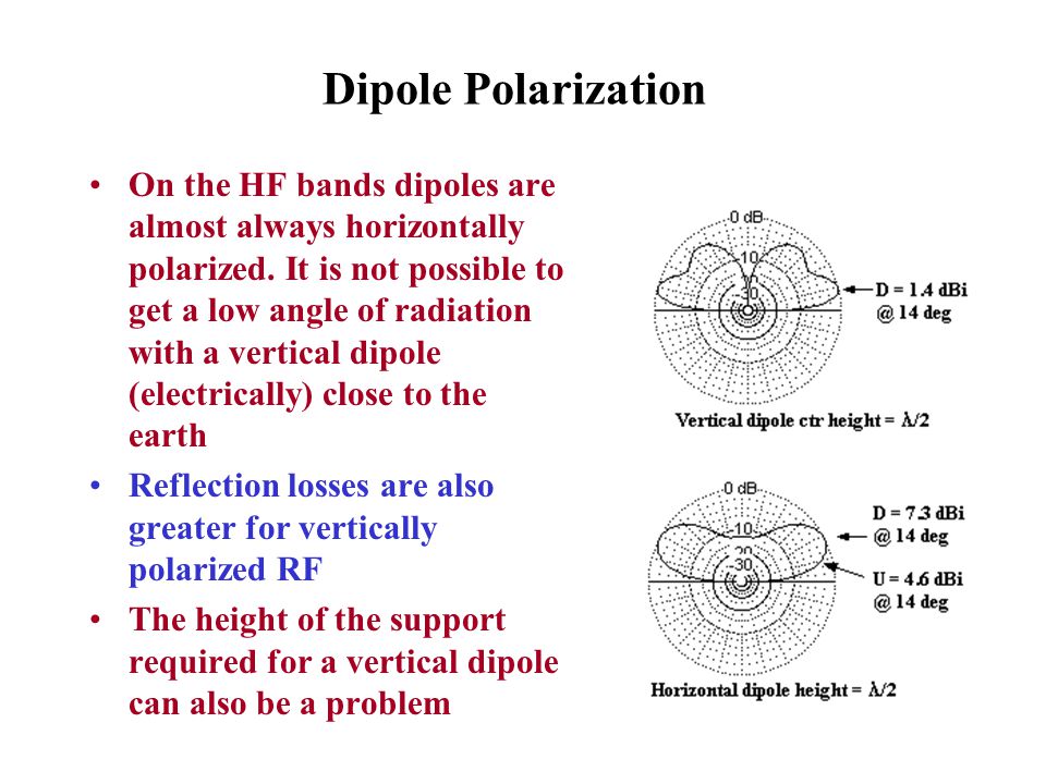Dipole Polarization