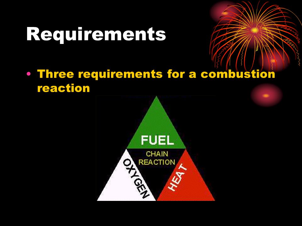 Requirements Three requirements for a combustion reaction