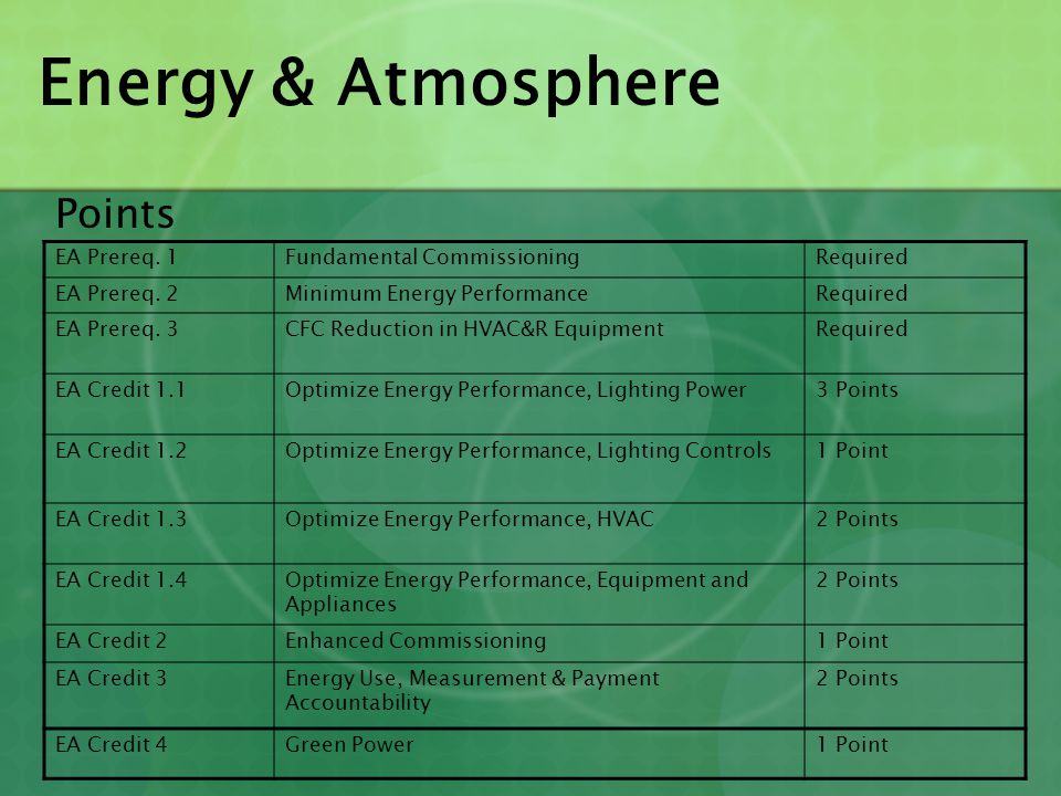 Energy & Atmosphere Points EA Prereq. 1 Fundamental Commissioning