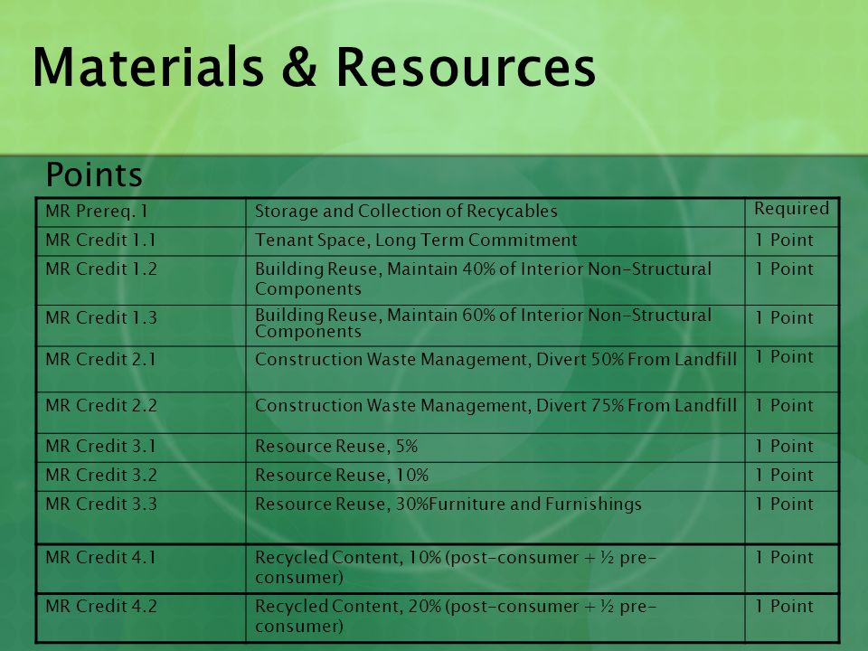 Materials & Resources Points MR Prereq. 1