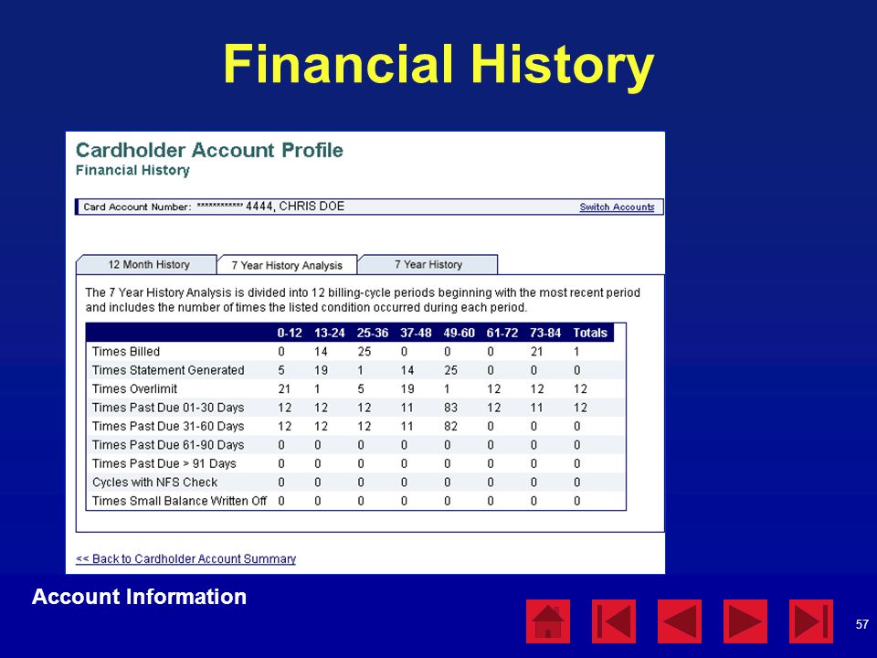 Financial History Account Information