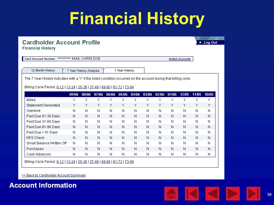 Financial History Account Information