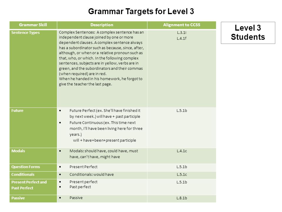 Grammar Targets for Level 3