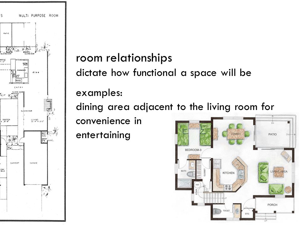 room relationships dictate how functional a space will be examples: