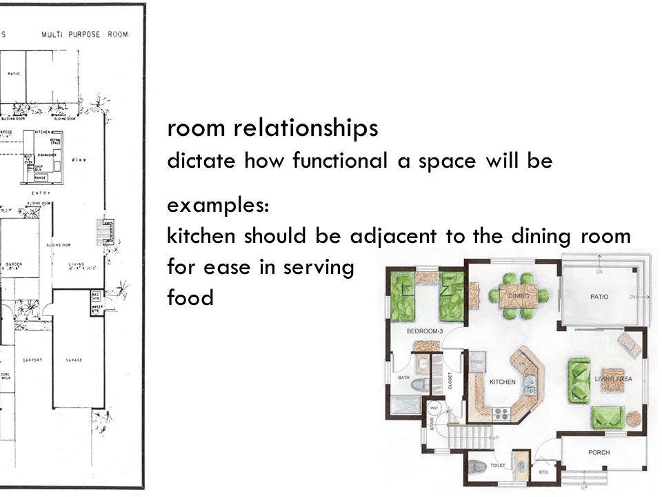 room relationships dictate how functional a space will be examples: