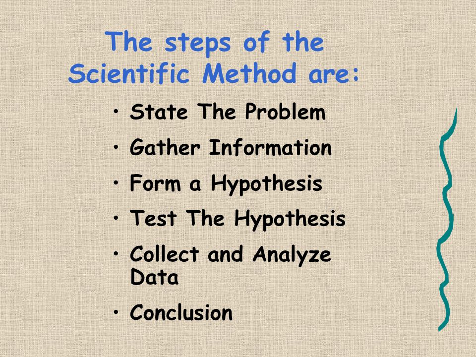 The steps of the Scientific Method are:
