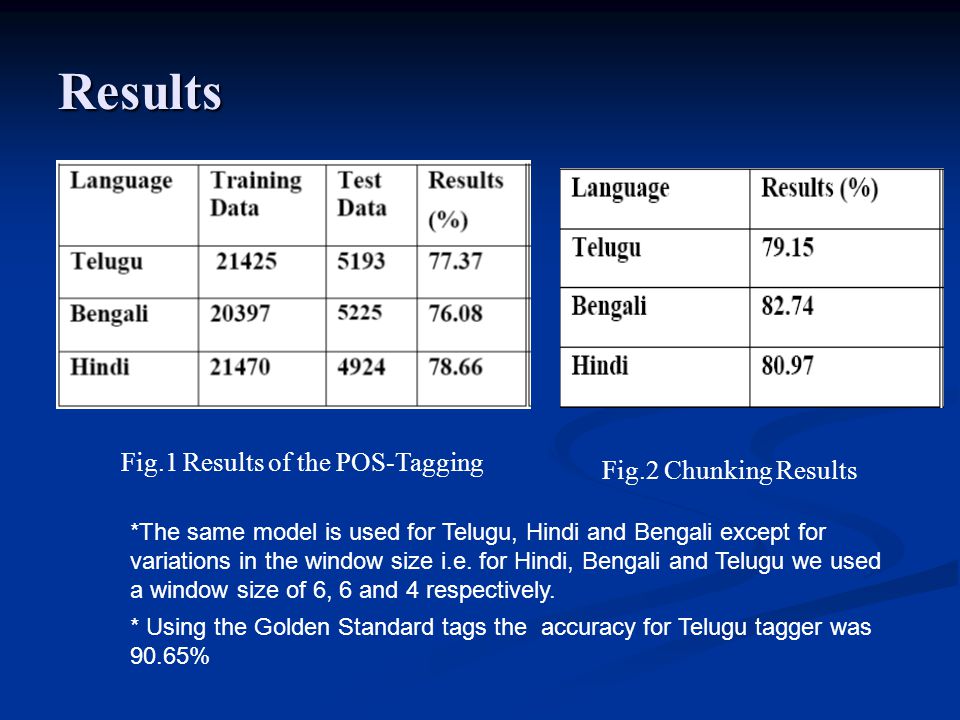 Results Fig.1 Results of the POS-Tagging Fig.2 Chunking Results