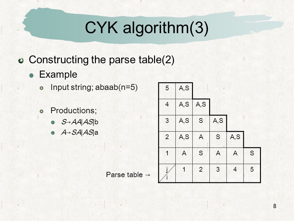 CYK algorithm(3) Constructing the parse table(2) Example