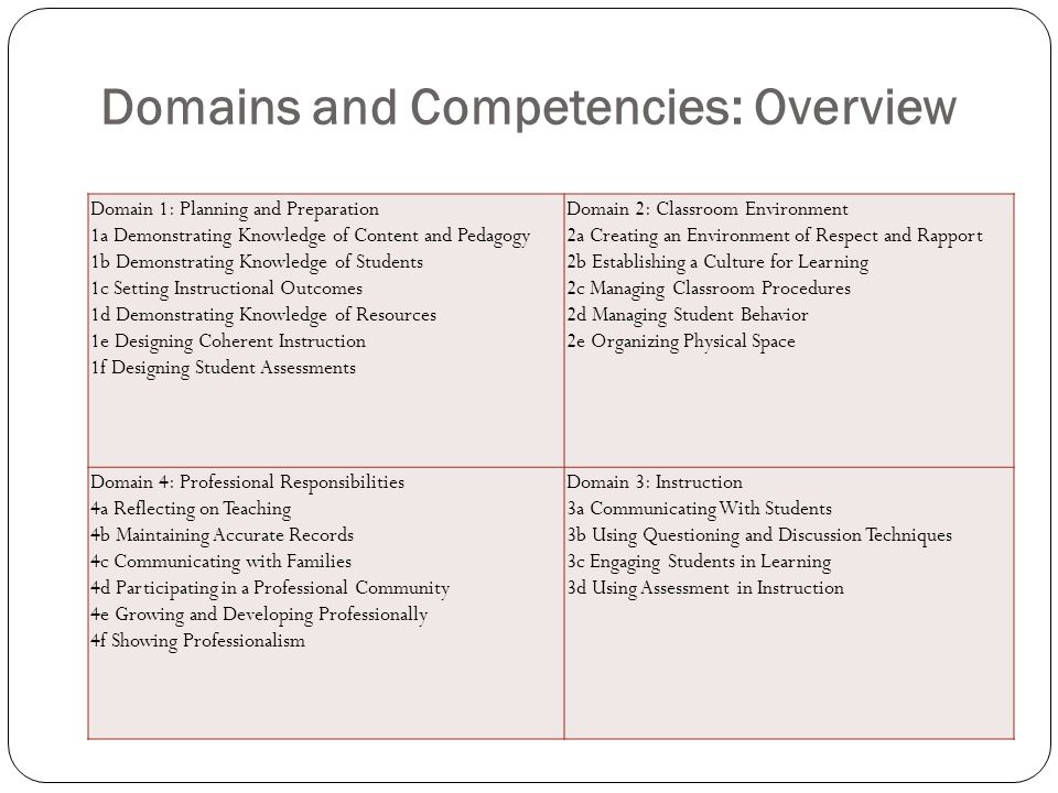 Domains and Competencies: Overview
