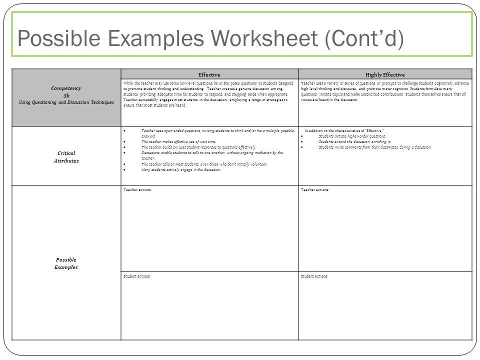 Possible Examples Worksheet (Cont’d)