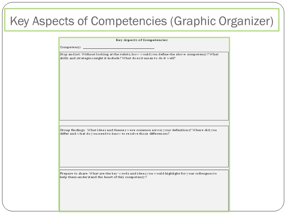 Key Aspects of Competencies (Graphic Organizer)