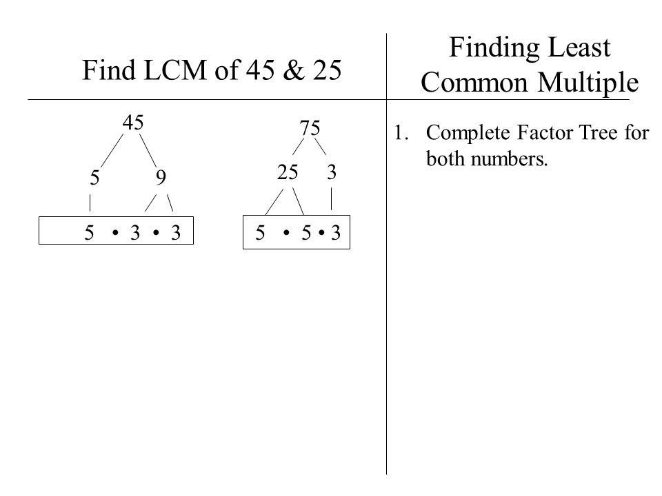 Finding Least Common Multiple
