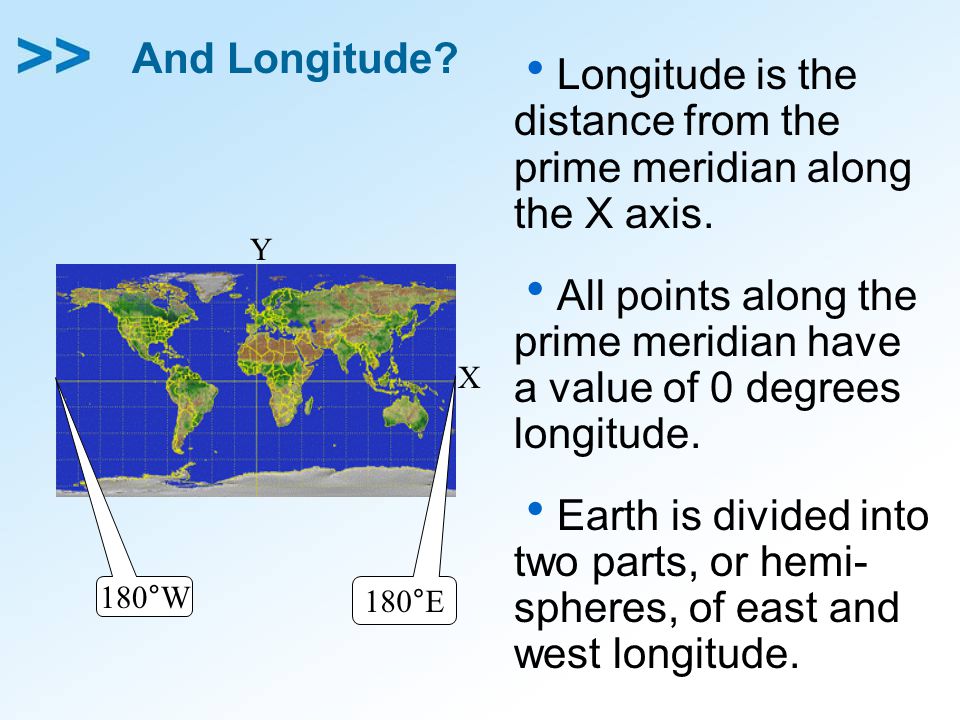 Longitude is the distance from the prime meridian along the X axis.