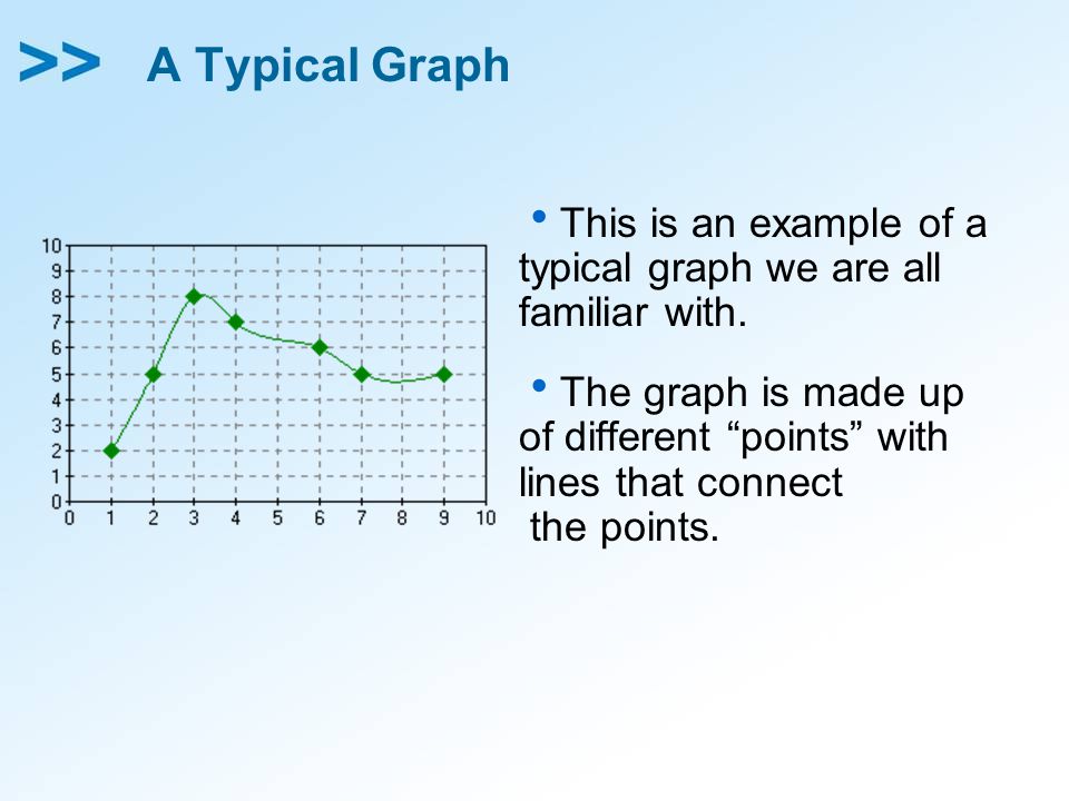 A Typical Graph This is an example of a typical graph we are all familiar with.