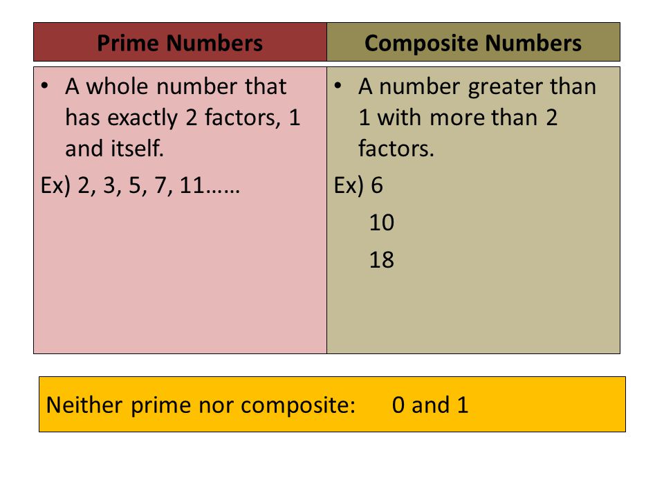 Neither prime nor composite: 0 and 1