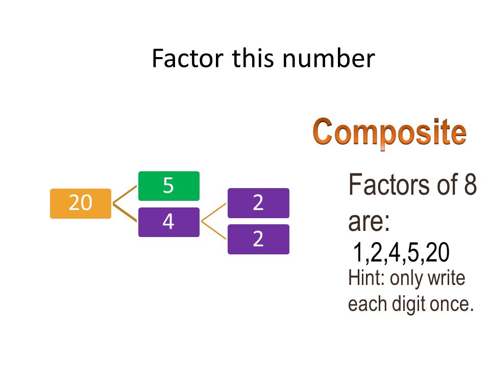 Composite Factors of 8 are: Factor this number 1,2,4,5,20 20