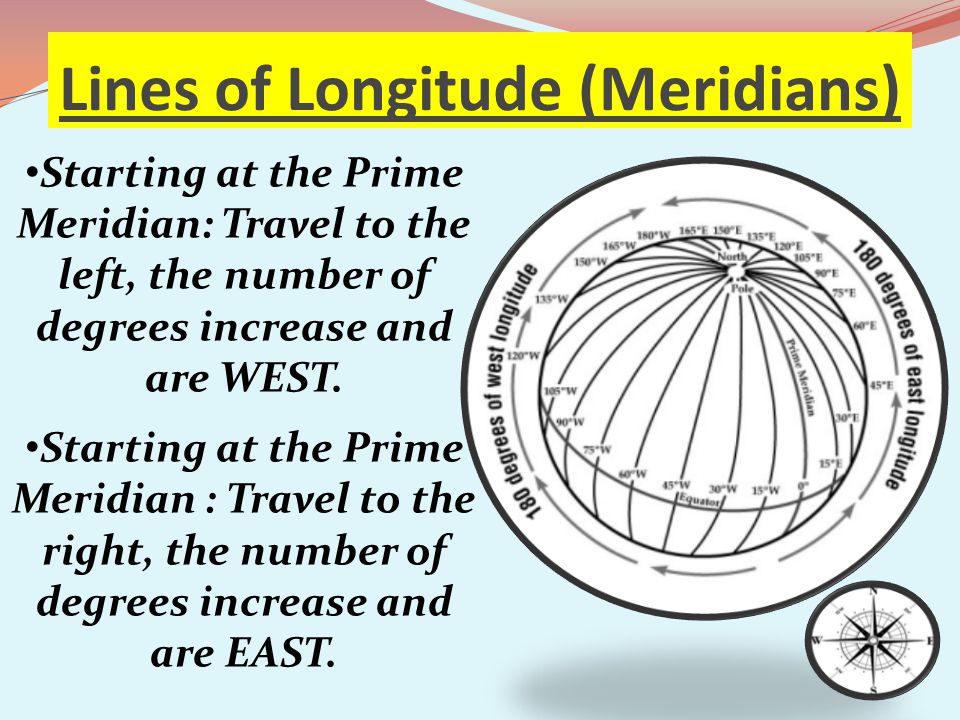 Lines of Longitude (Meridians)