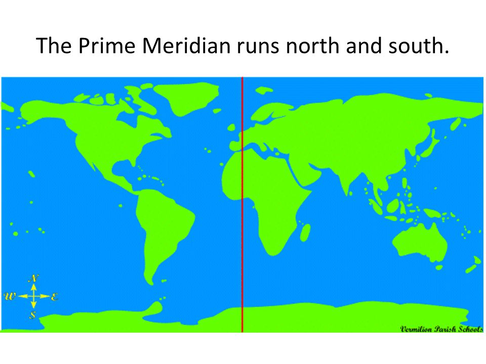 The Prime Meridian runs north and south.