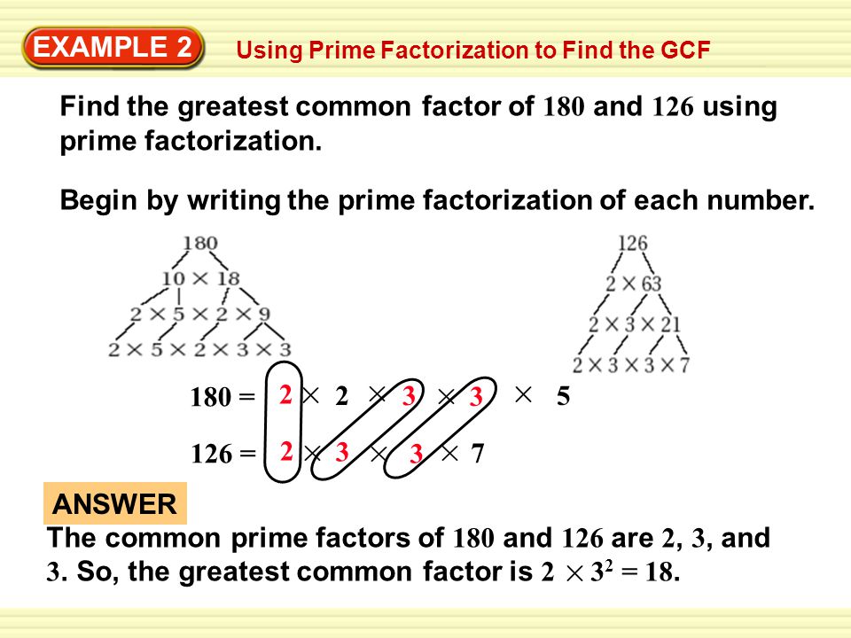 Begin by writing the prime factorization of each number.