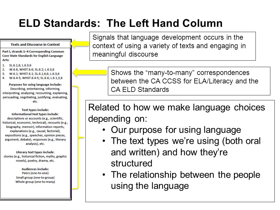 ELD Standards: The Left Hand Column