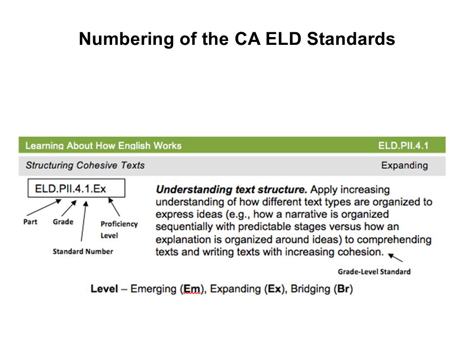 Numbering of the CA ELD Standards