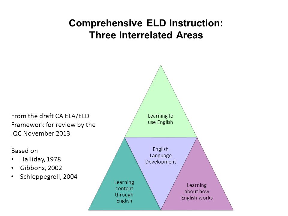 Comprehensive ELD Instruction: Three Interrelated Areas