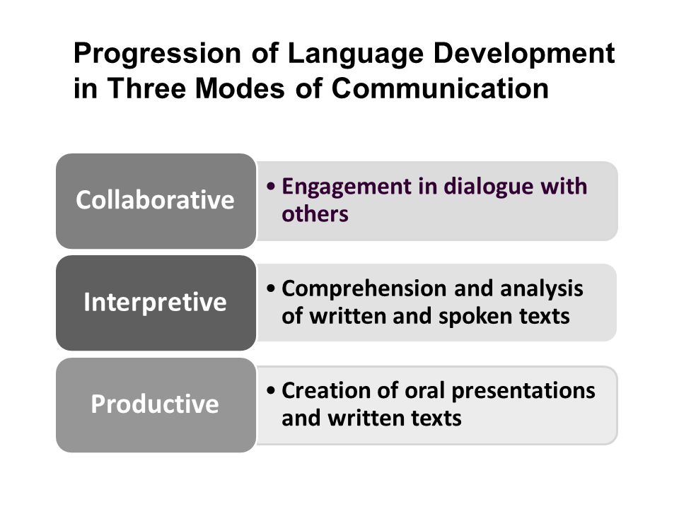 Progression of Language Development in Three Modes of Communication