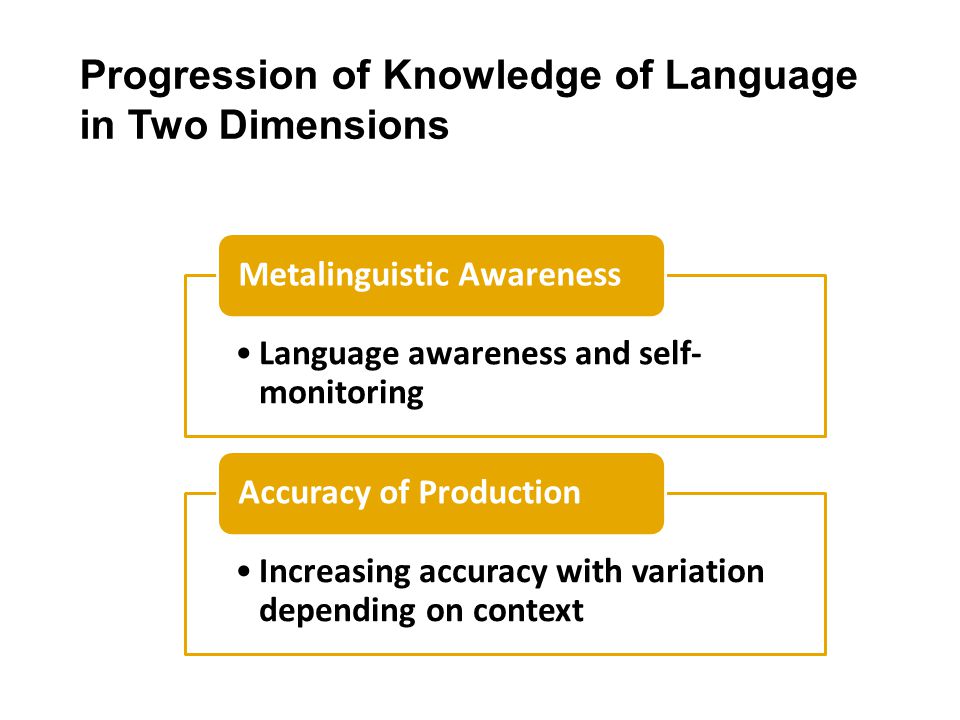 Progression of Knowledge of Language in Two Dimensions
