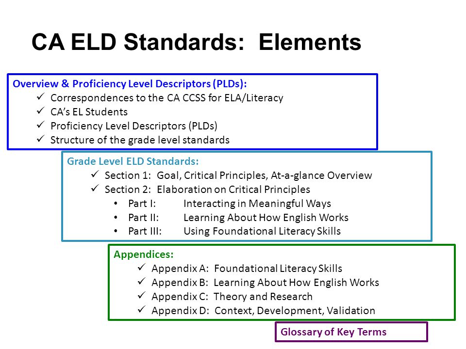CA ELD Standards: Elements