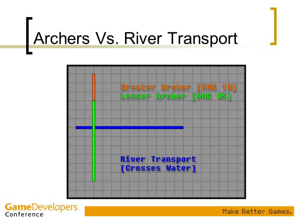 Archers Vs. River Transport