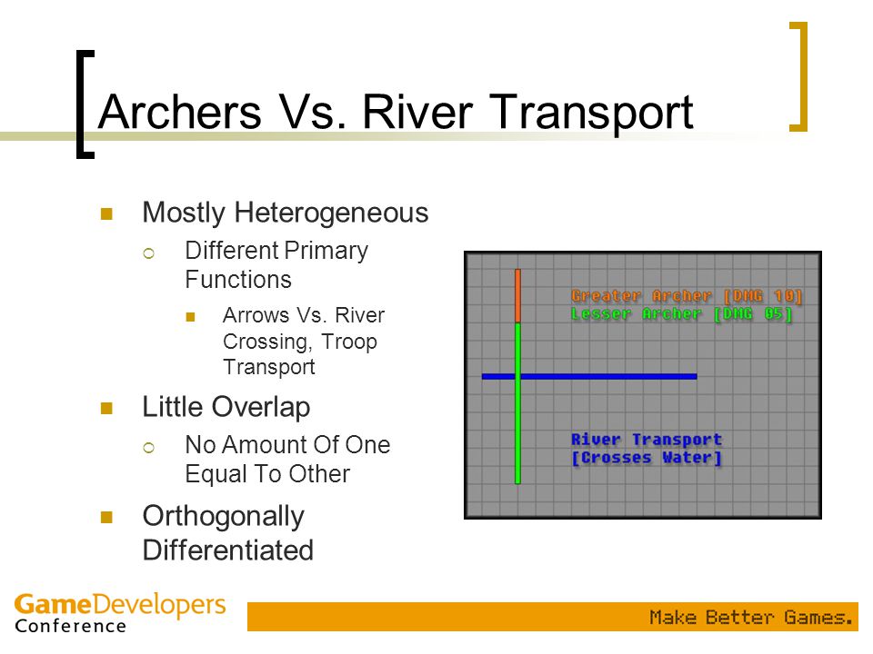 Archers Vs. River Transport