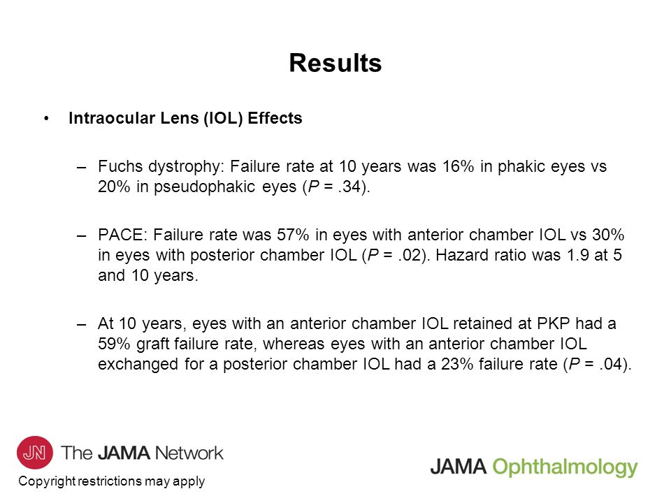 Results Intraocular Lens (IOL) Effects