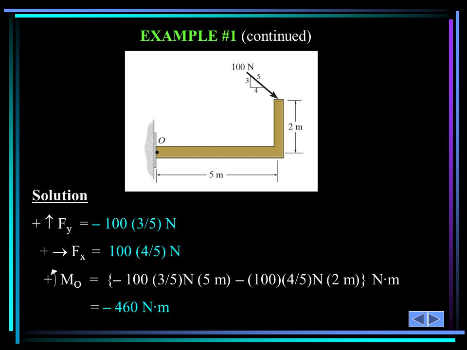 EXAMPLE #1 (continued) Solution. +  Fy = – 100 (3/5) N. +  Fx = 100 (4/5) N. + MO = {– 100 (3/5)N (5 m) – (100)(4/5)N (2 m)} N·m.