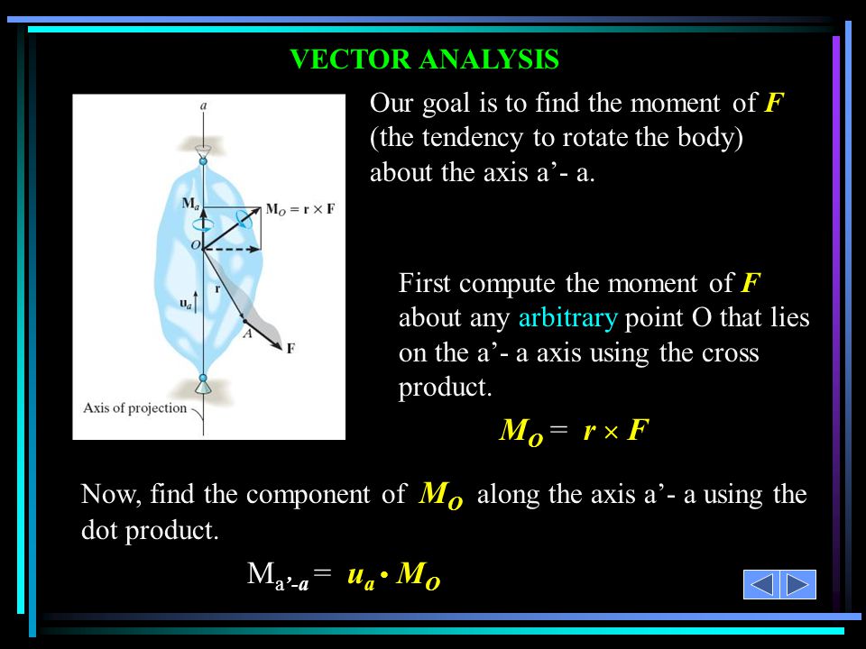 VECTOR ANALYSIS Our goal is to find the moment of F (the tendency to rotate the body) about the axis a’- a.