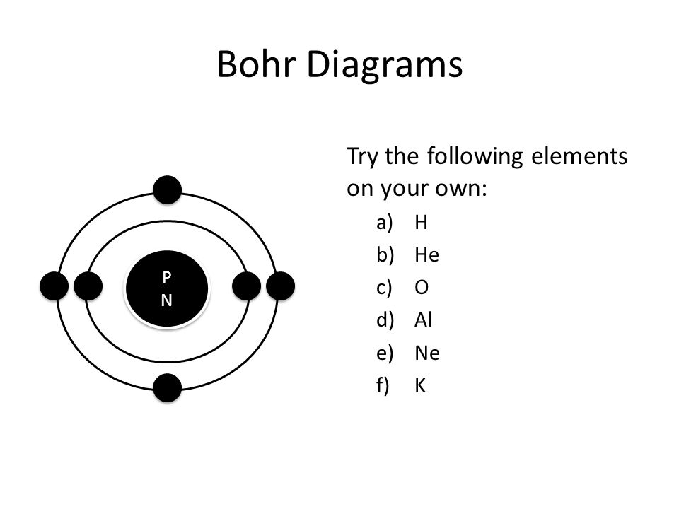 Bohr Diagrams Try the following elements on your own: H He O Al Ne K P
