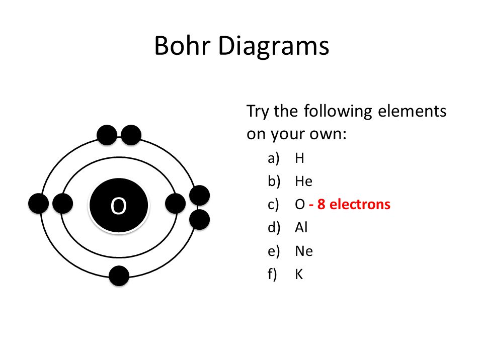 Bohr Diagrams O Try the following elements on your own: H He
