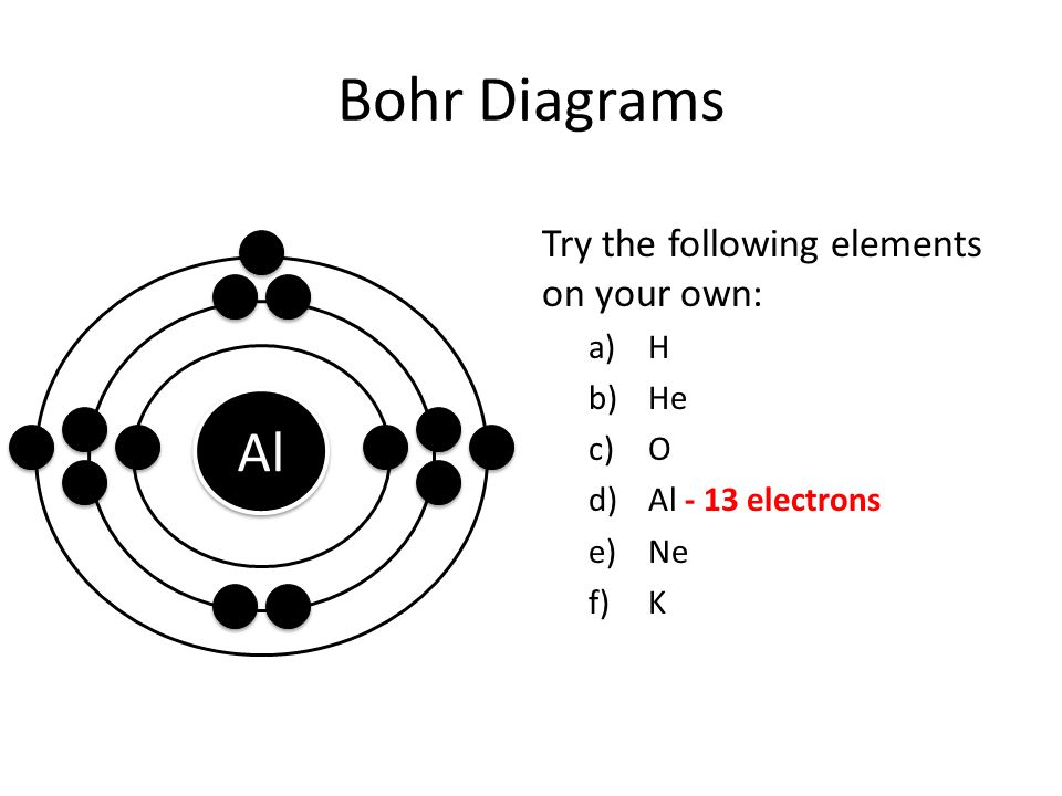 Bohr Diagrams Al Try the following elements on your own: H He O