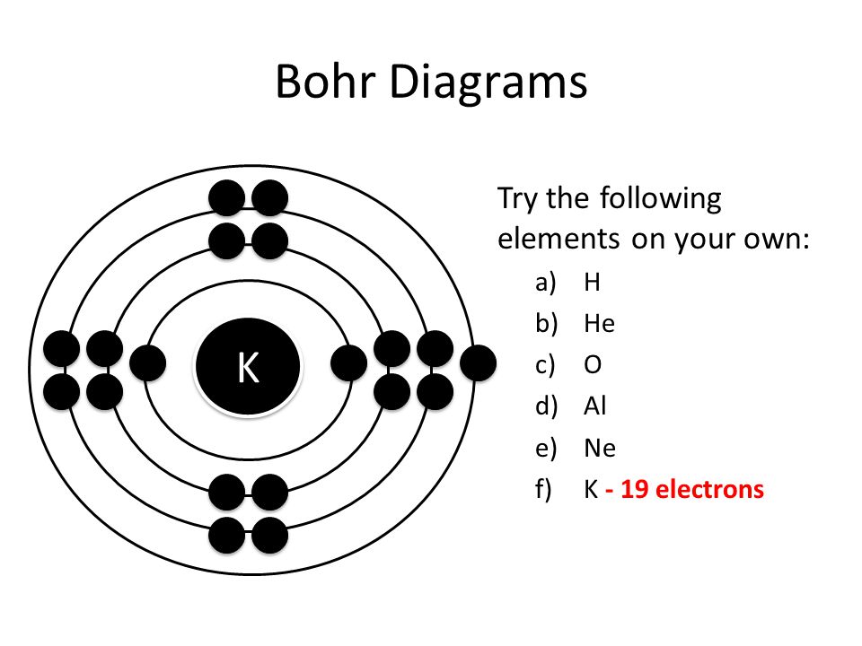 Bohr Diagrams K Try the following elements on your own: H He O Al Ne
