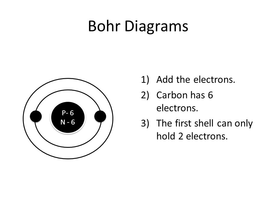 Bohr Diagrams Add the electrons. Carbon has 6 electrons.