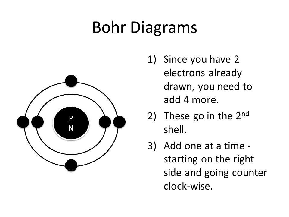 Bohr Diagrams Since you have 2 electrons already drawn, you need to add 4 more. These go in the 2nd shell.