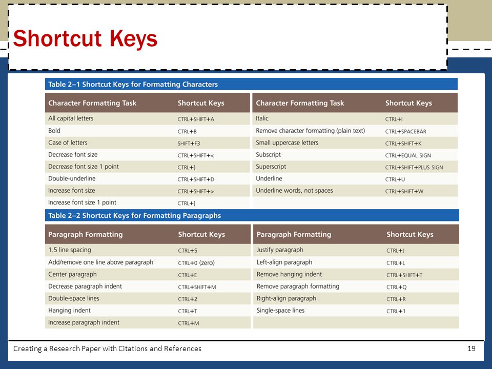 Shortcut Keys Creating a Research Paper with Citations and References