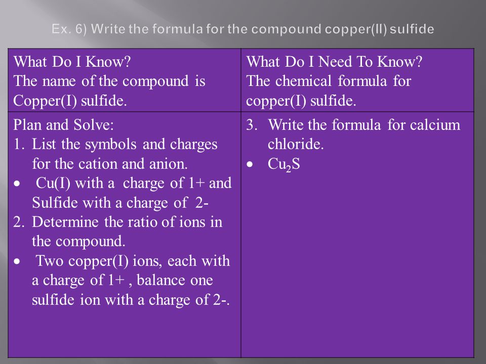 Ex. 6) Write the formula for the compound copper(II) sulfide