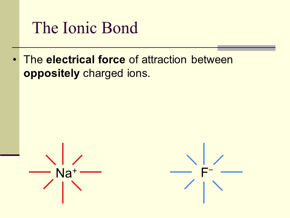 The Ionic Bond • The electrical force of attraction between oppositely charged ions. Na+ F−