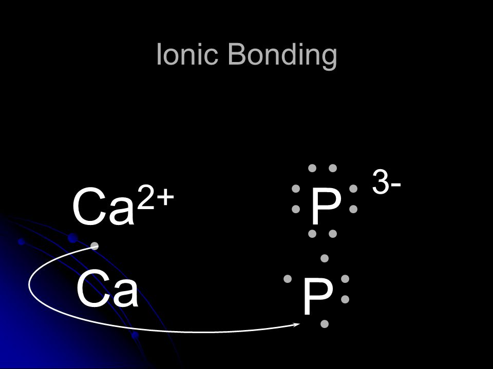Ionic Bonding Ca2+ P 3- Ca P